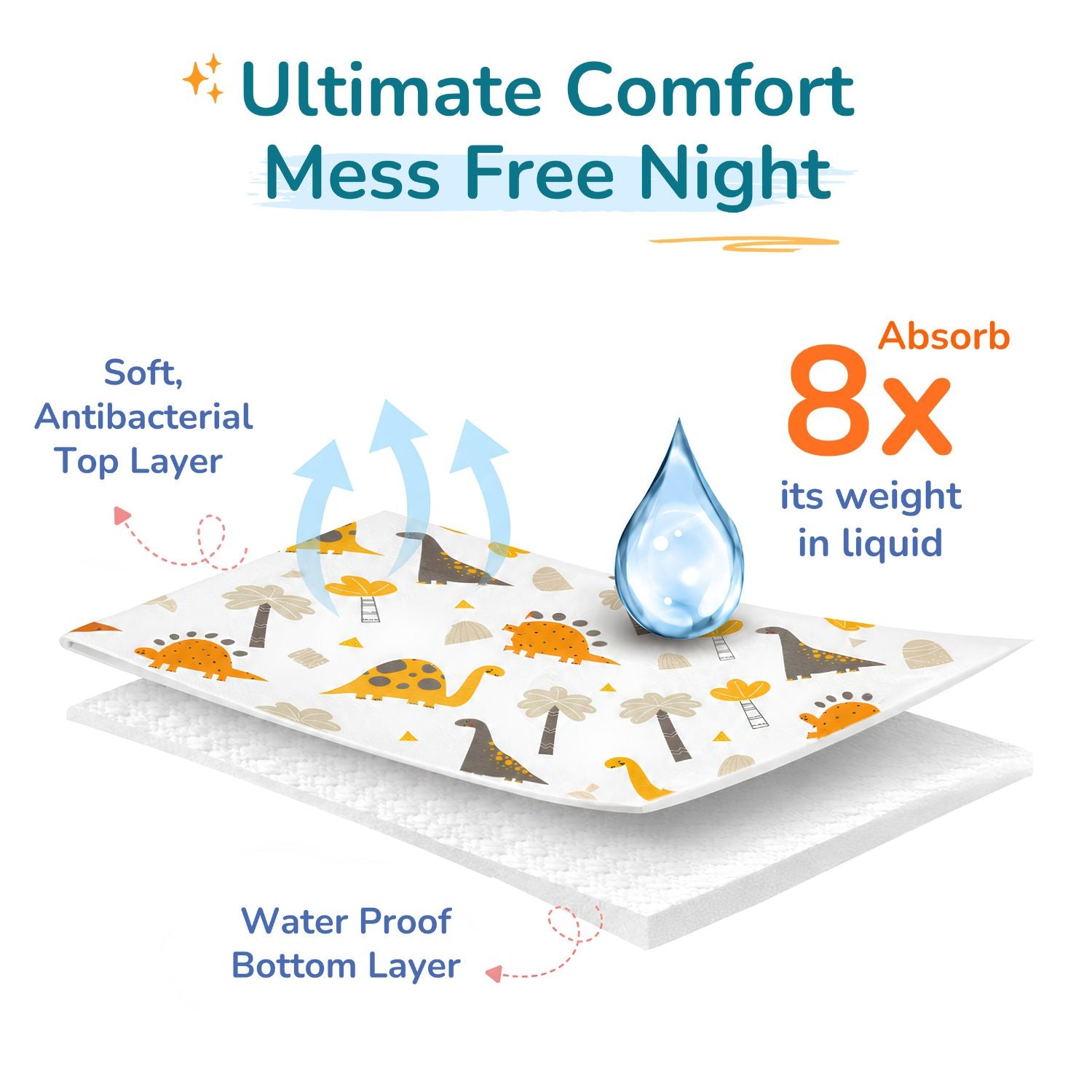 Printed Waterproof Dry Sheet (Pack of 2) - Bear Night & Dino Adventure