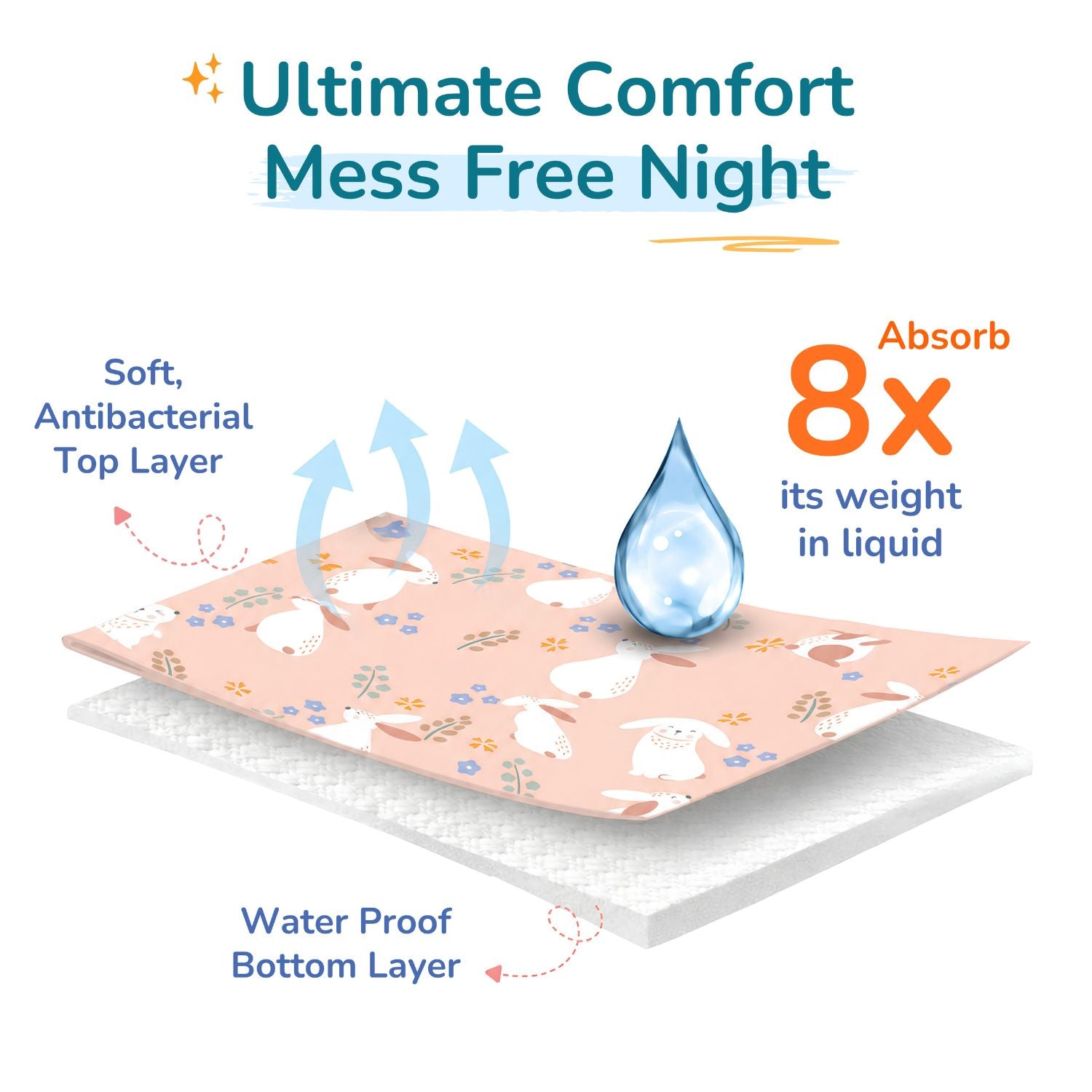Printed Waterproof Dry Sheet - Blush Bunny