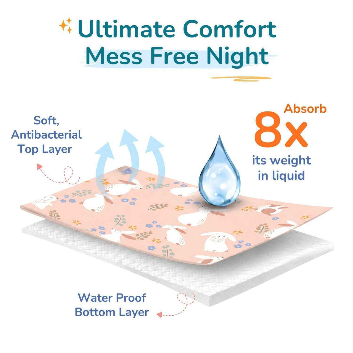 Printed Waterproof Dry Sheet (Pack of 2) - Sweet Treat & Blush Bunny