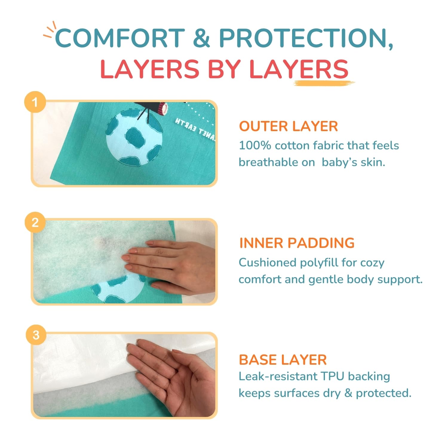 Mat Combo - Changing Mat (Pack of 2) + Travel Mat (1 Piece) + Messy Mat (1 Piece)