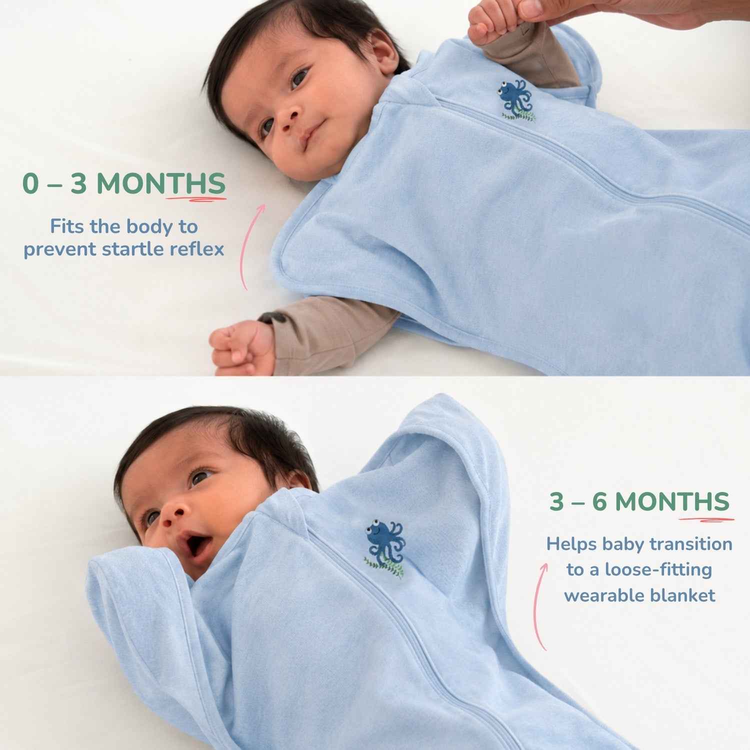 A baby arms-up cotton swaddle shown in two panels, worn by a baby lying on a white surface. The top panel is labeled '0 - 3 MONTHS' and the bottom panel '3 - 6 MONTHS', with text explaining fit and transition to a wearable blanket.
