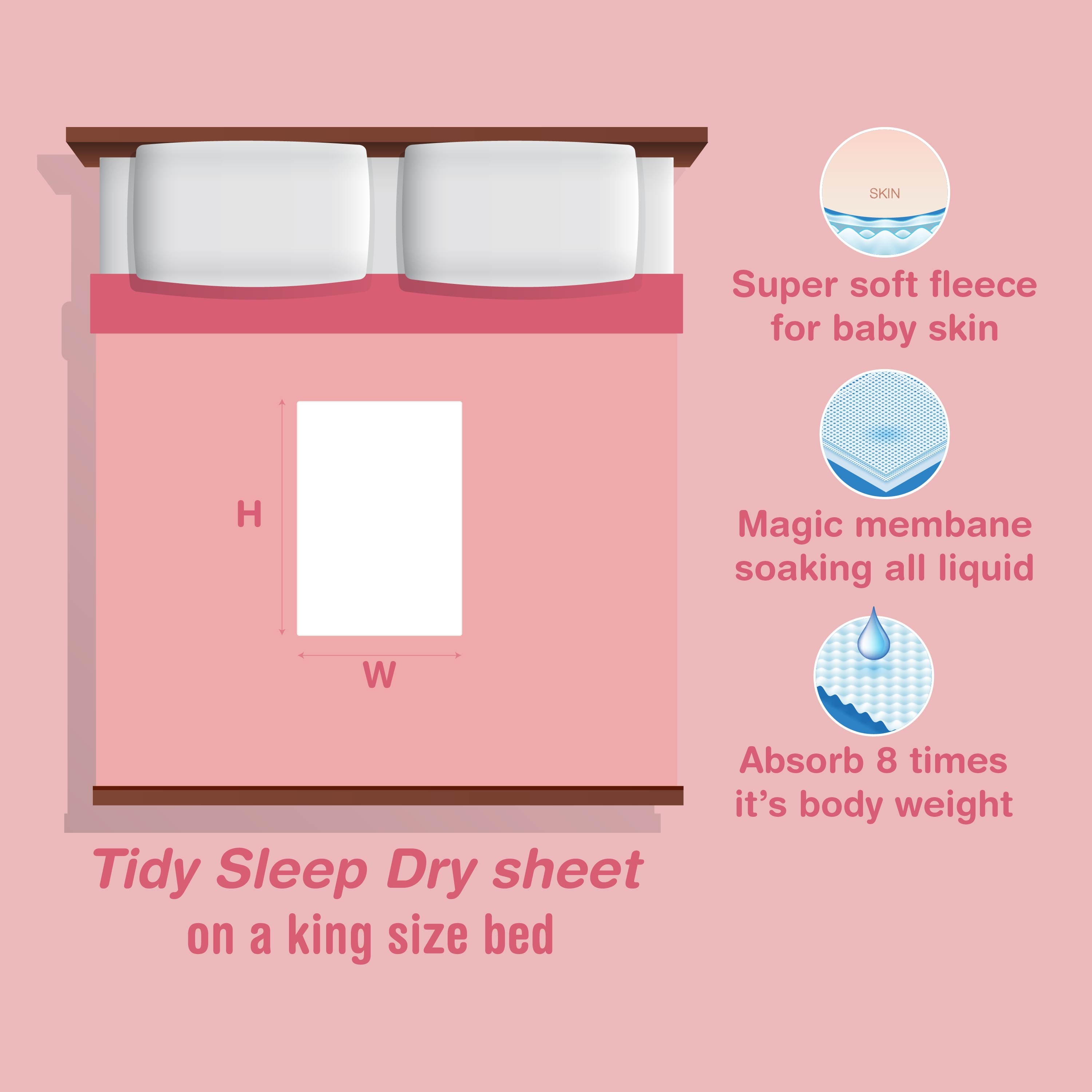 Waterproof Dry Sheet - Pack 3