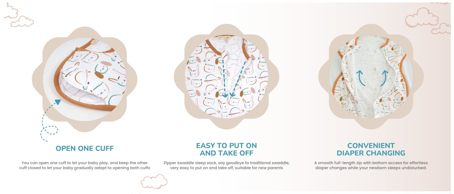 Three features of a baby swaddle are shown: open one cuff for play, easy zipper closure for putting on and taking off, and convenient bottom access for diaper changes.