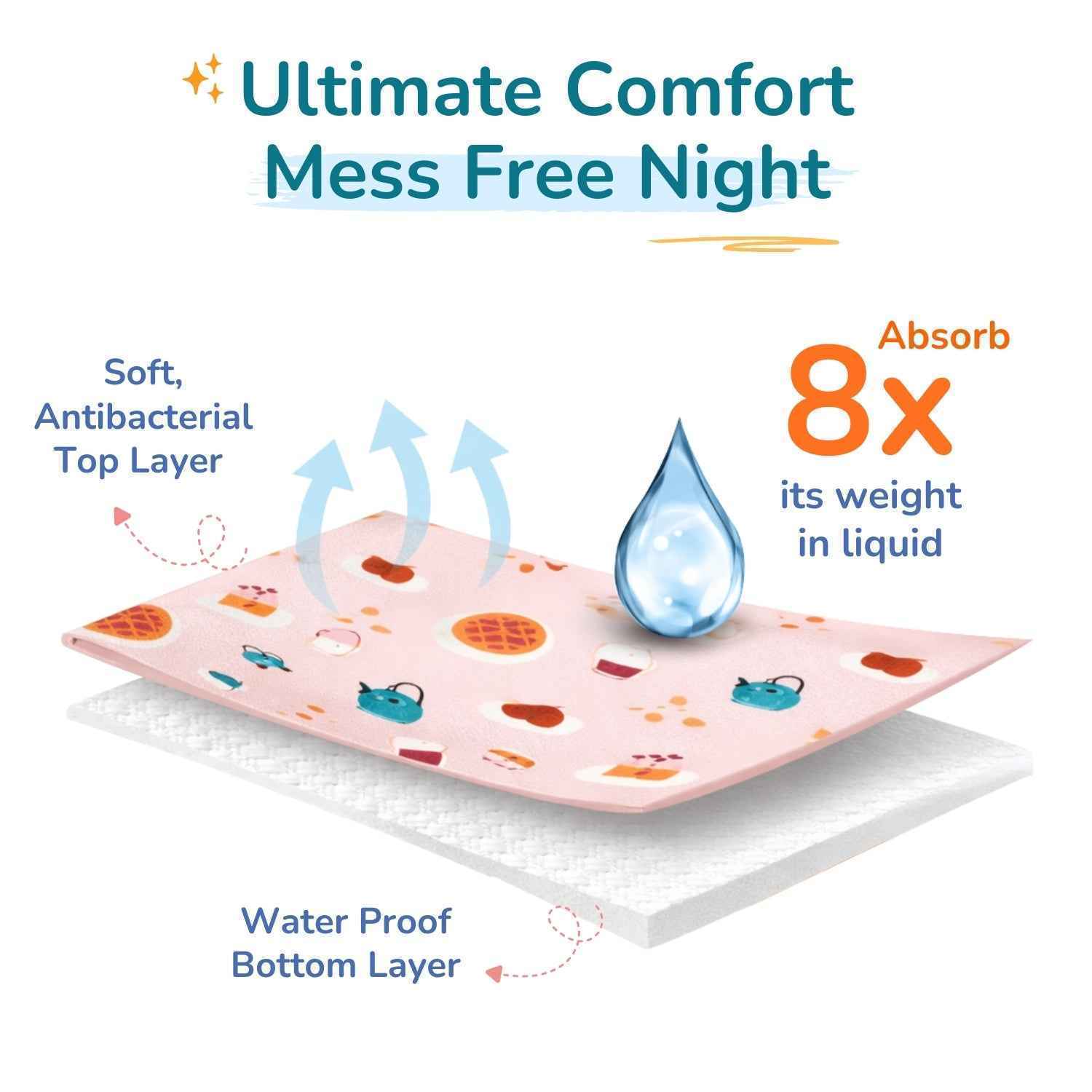 Printed Waterproof Dry Sheet (Pack of 2) - Little Bear Goodnight & Smart Robot