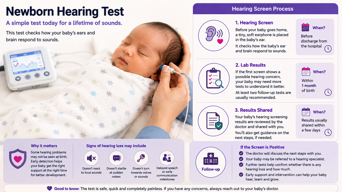 An informational poster titled 'Newborn Hearing Test' with a photo of a newborn baby lying on a hospital bed, alongside a 'Hearing Screen Process' flowchart and sections explaining why it matters and signs of hearing loss.