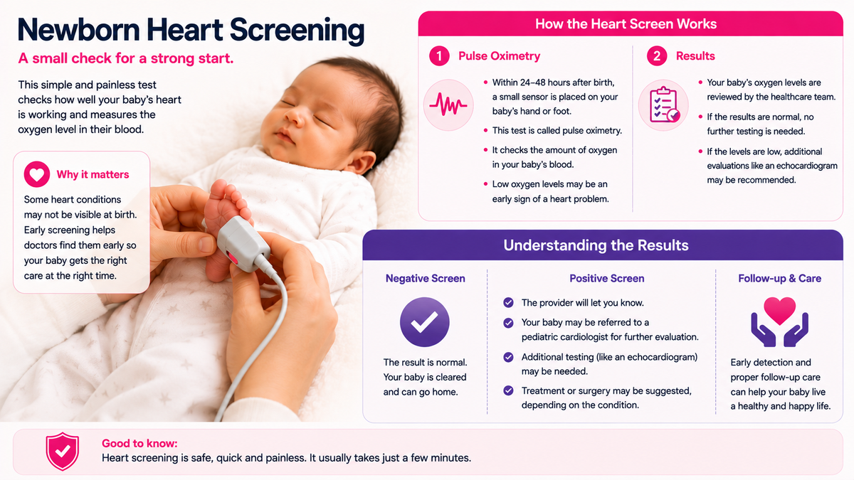 An educational infographic poster titled 'Newborn Heart Screening' featuring a photo of a baby lying on a  bed, with colored panels explaining the screening process, results, and follow-up care.